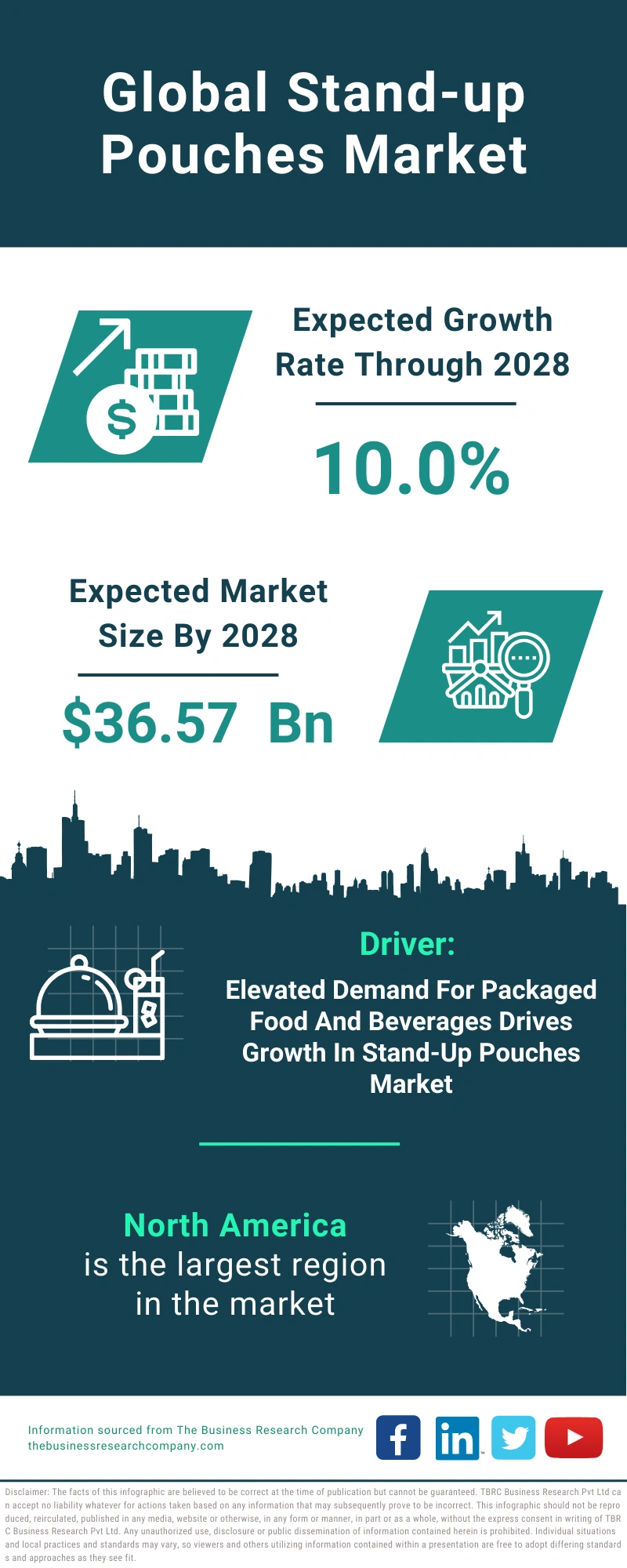 Stand-up Pouches Global Market Report 2024
