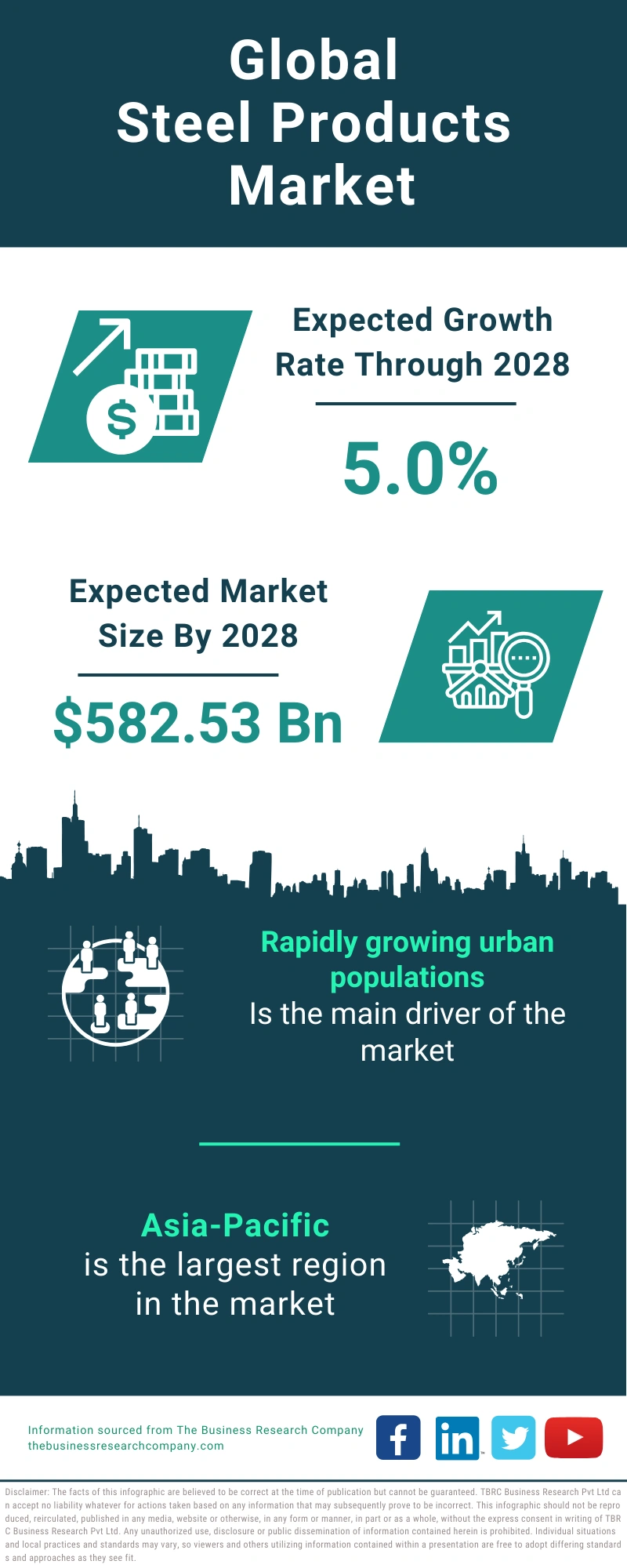 Steel Products Global Market Report 2024