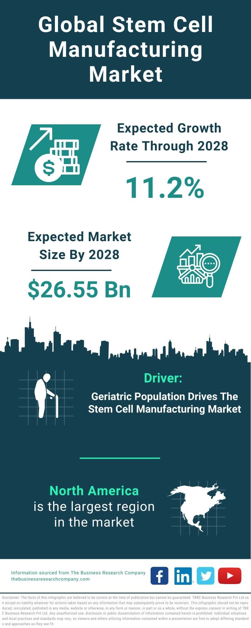Stem Cell Manufacturing Global Market Report 2024