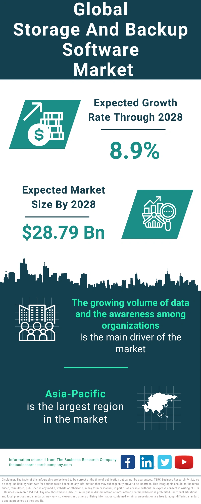 Storage And Backup Software Global Market Report 2024