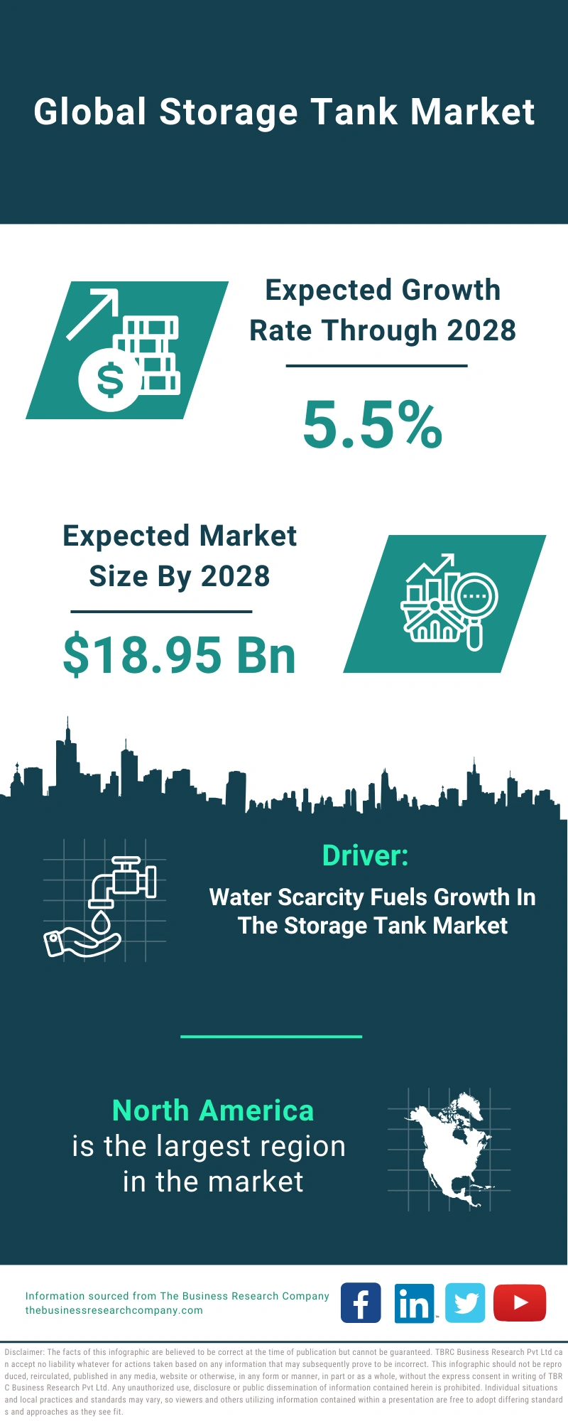 Storage Tank Global Market Report 2024