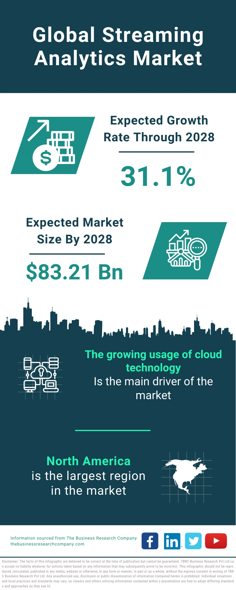 Streaming Analytics Global Market Report 2024