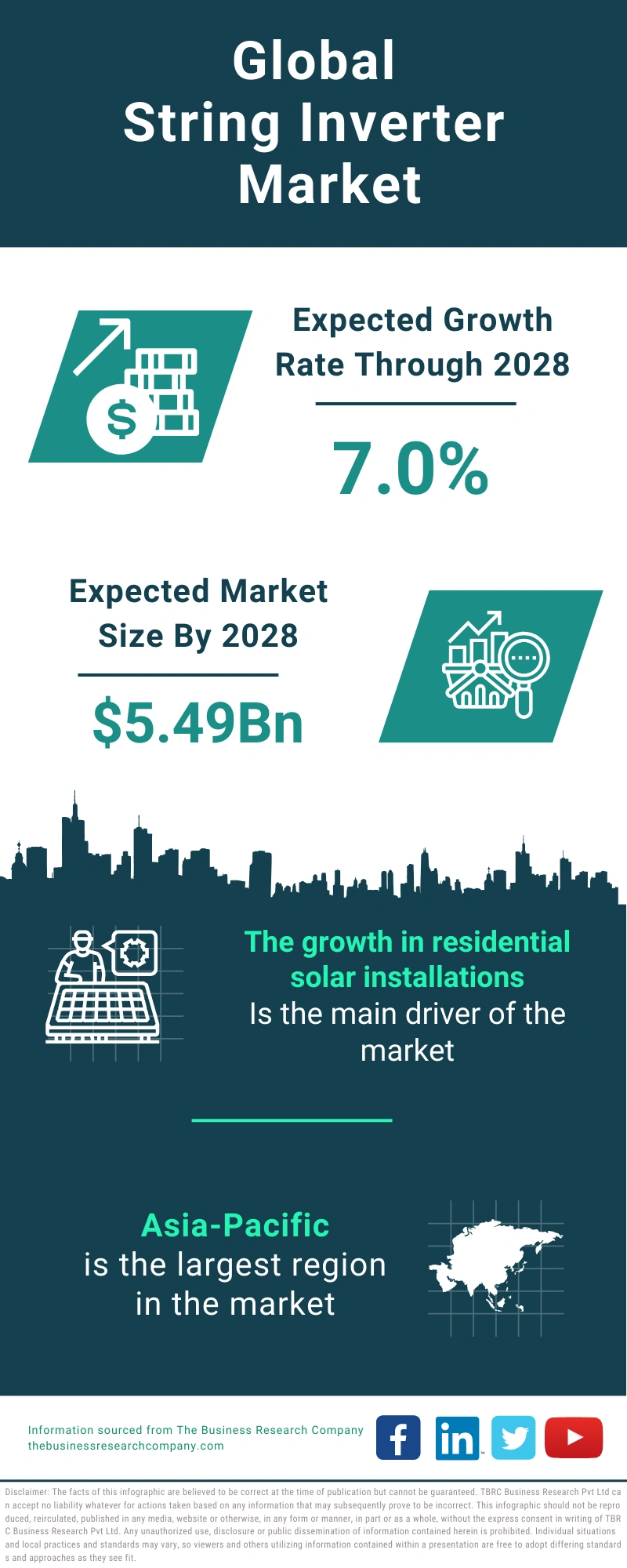 String Inverter Global Market Report 2024