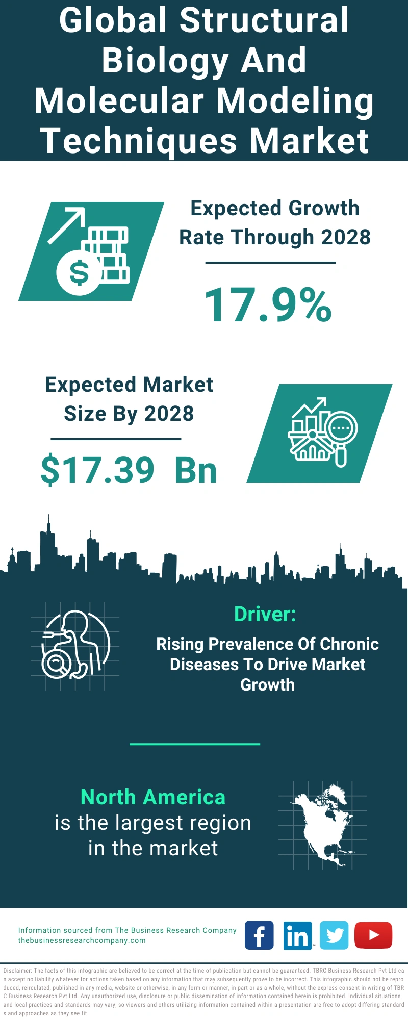 Structural Biology And Molecular Modeling Techniques Global Market Report 2024