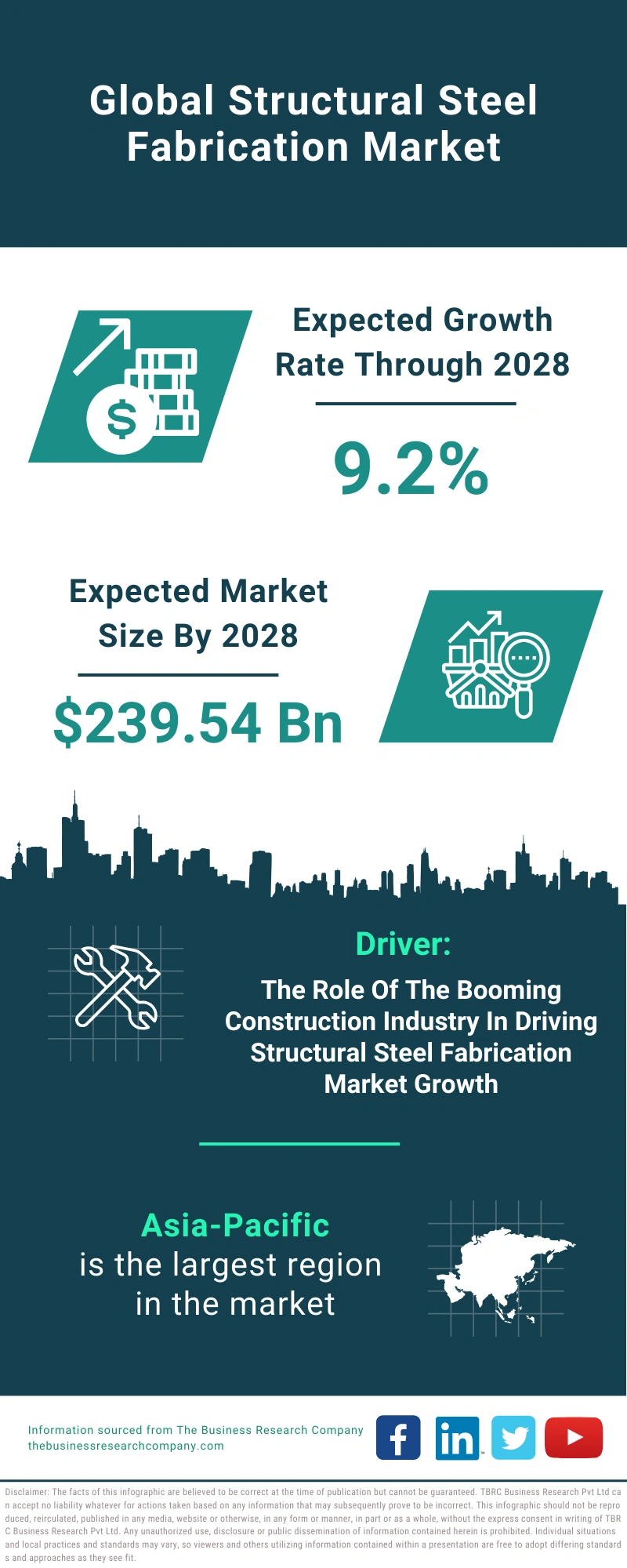 Structural Steel Fabrication Global Market Report 2024 