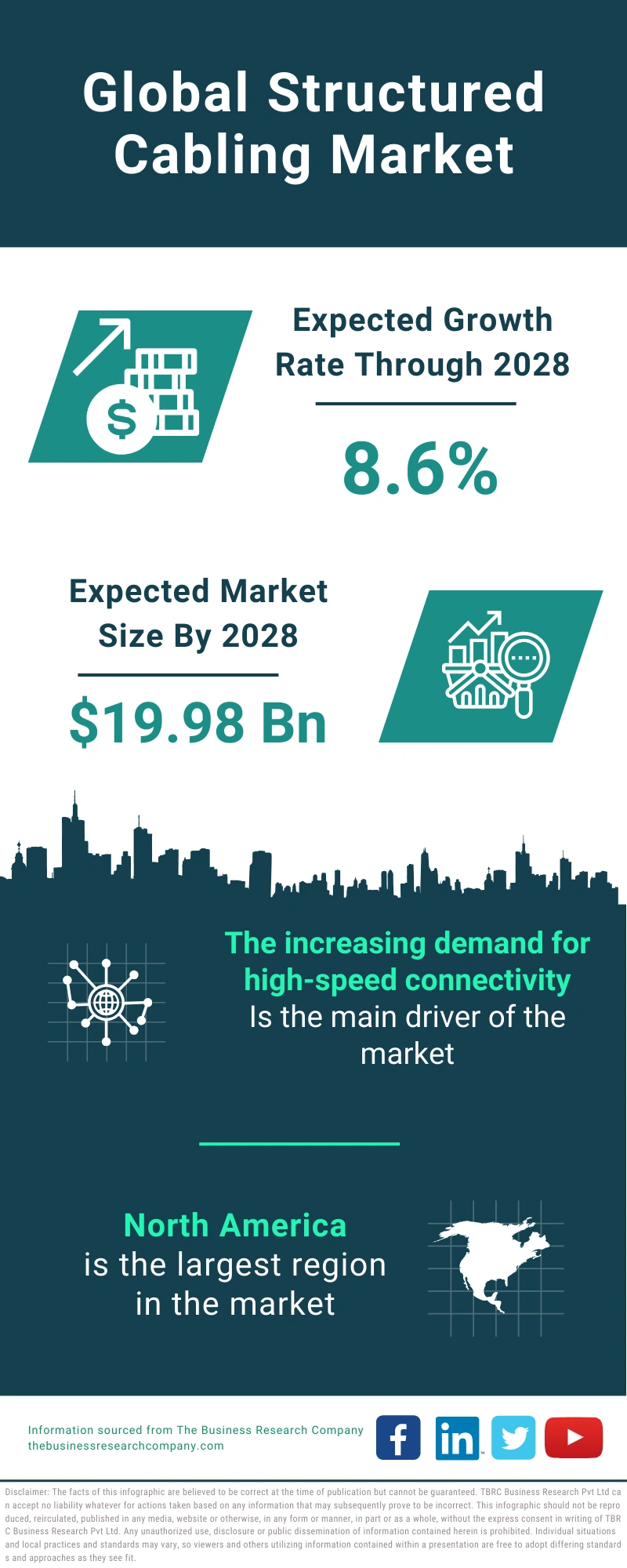 Structured Cabling Global Market Report 2024