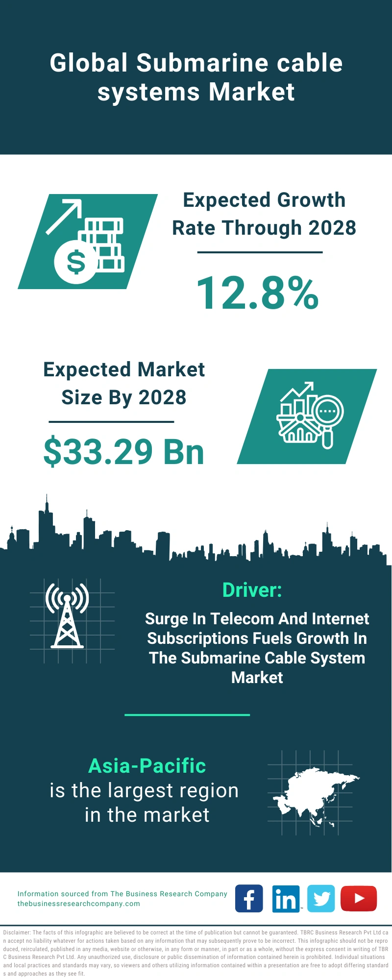 Submarine cable systems Global Market Report 2024 