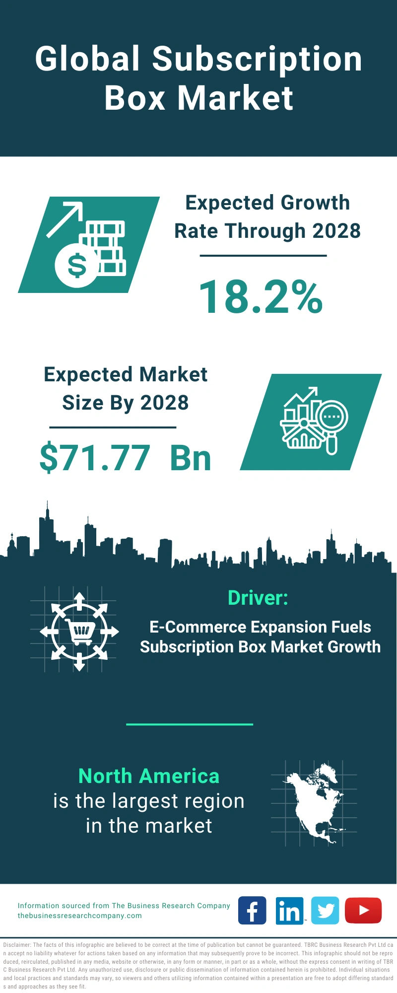 Subscription Box Global Market Report 2024