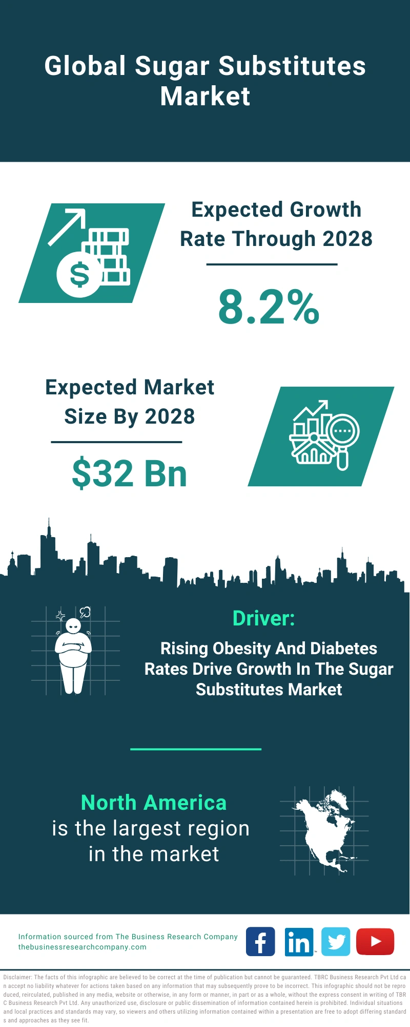 Sugar Substitutes Global Market Report 2024 