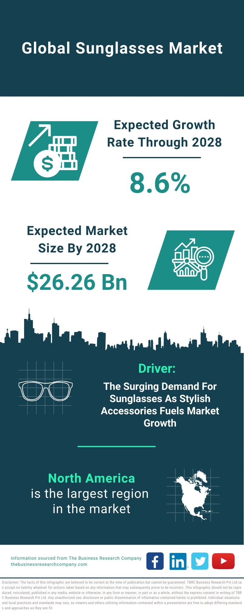 Sunglasses Global Market Report 2024 