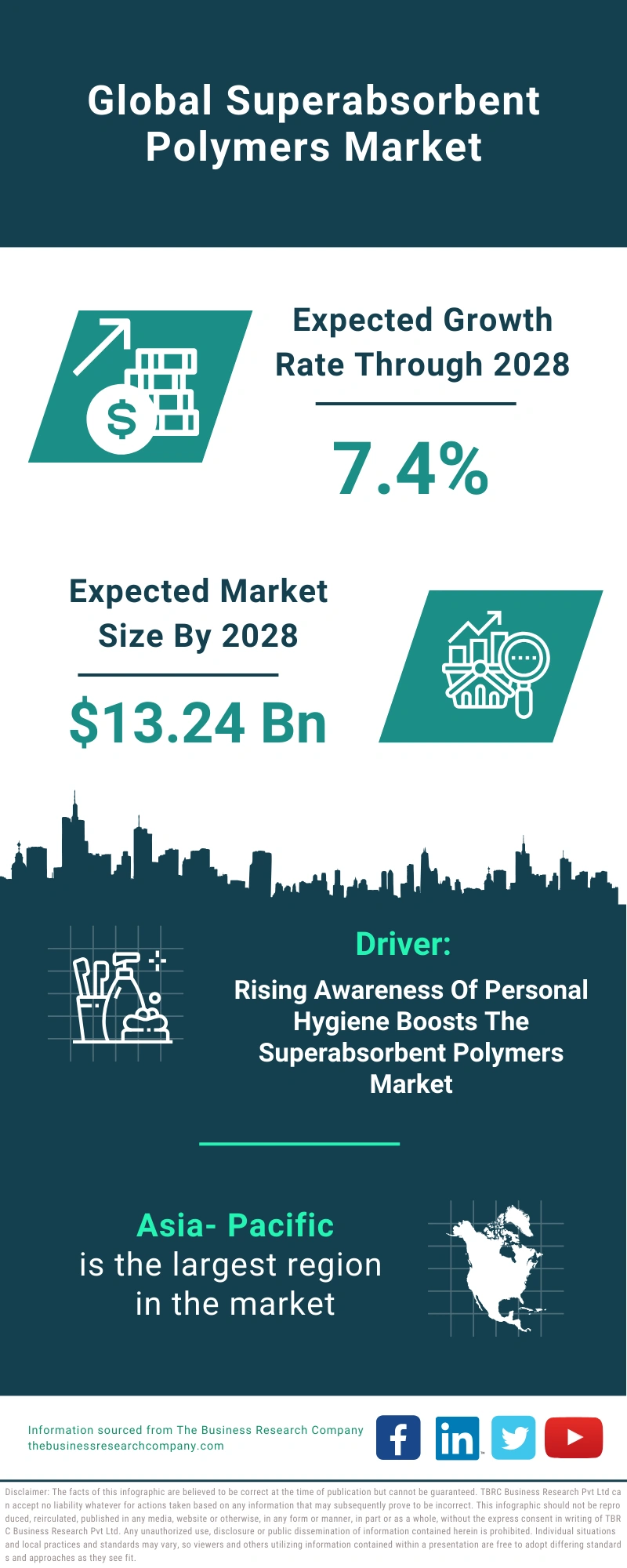 Superabsorbent Polymers Global Market Report 2024 