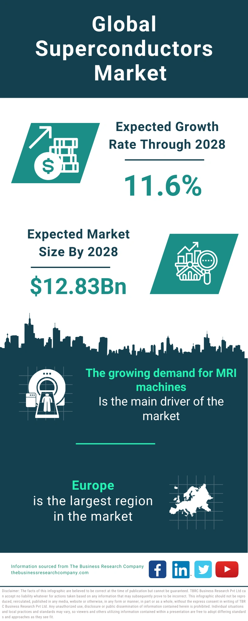 Superconductors Global Market Report 2024