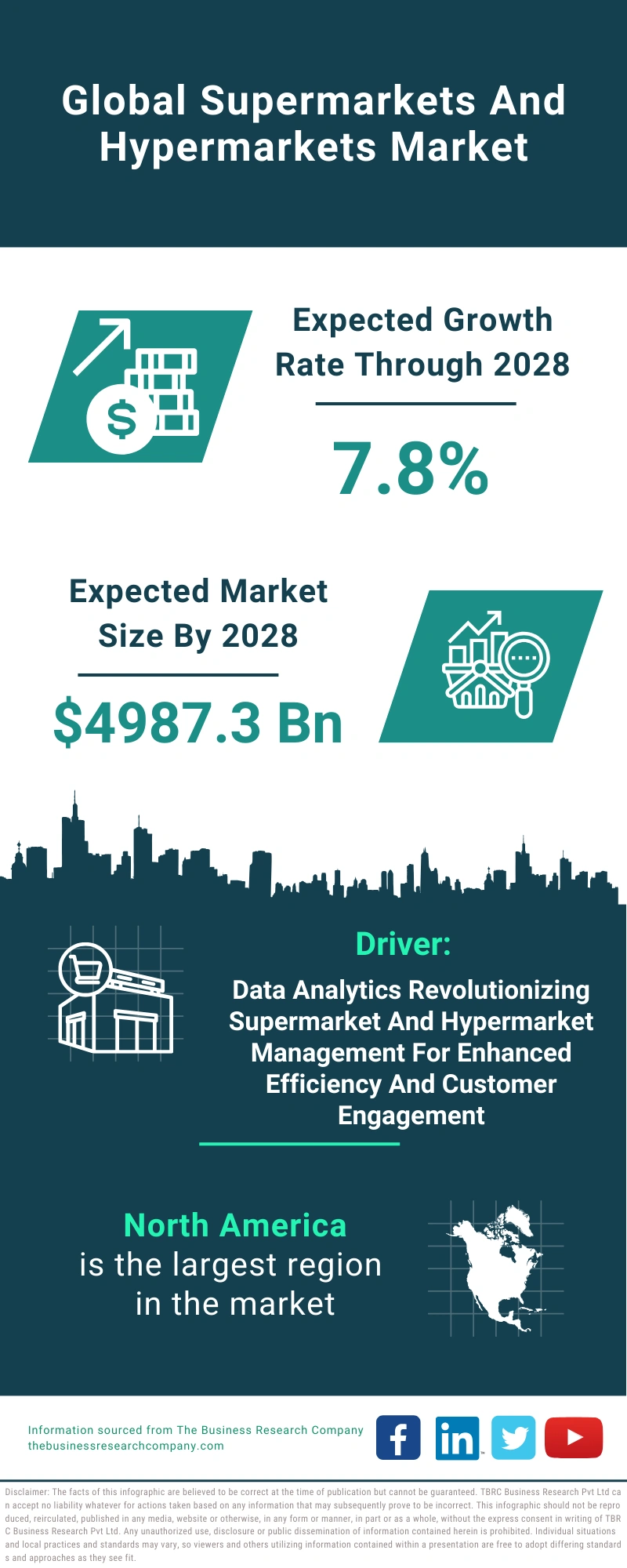 Supermarkets And Hypermarkets Global Market Report 2024