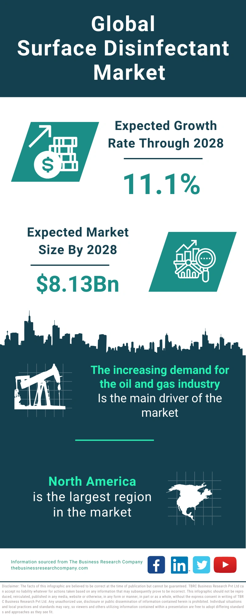 Surface Disinfectant Global Market Report 2024