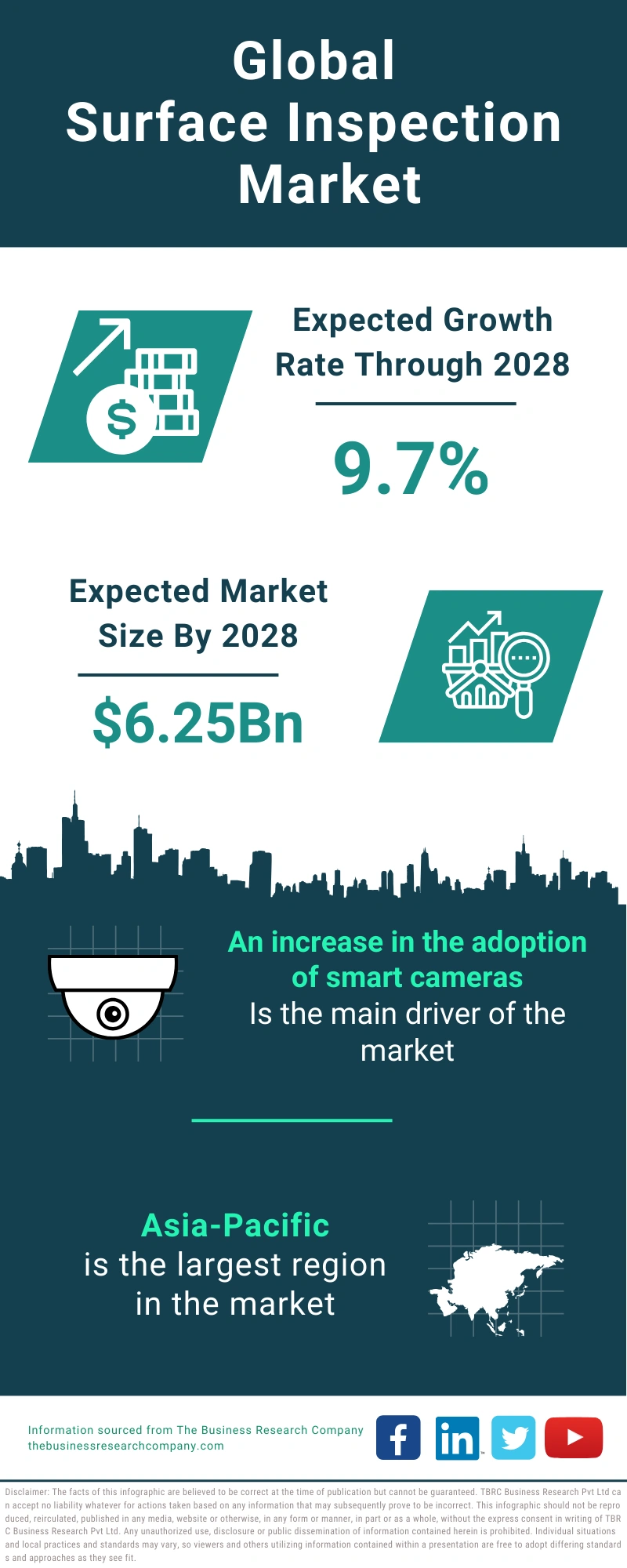 Surface Inspection Global Market Report 2024