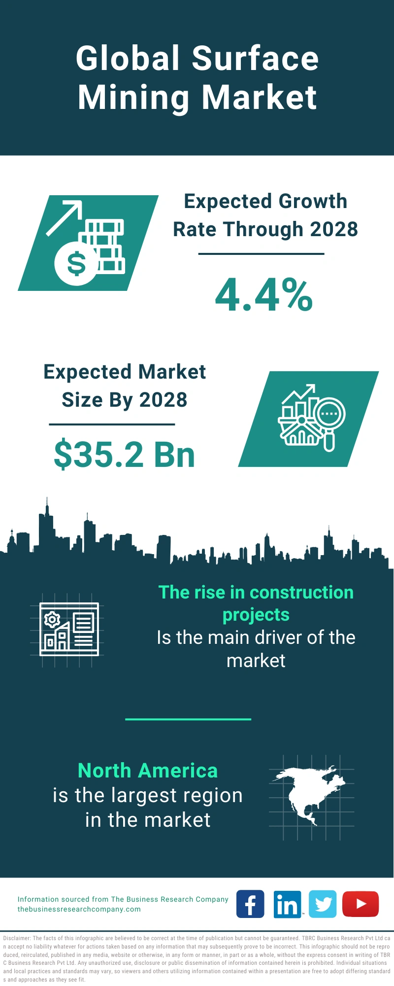 Surface Mining Global Market Report 2024