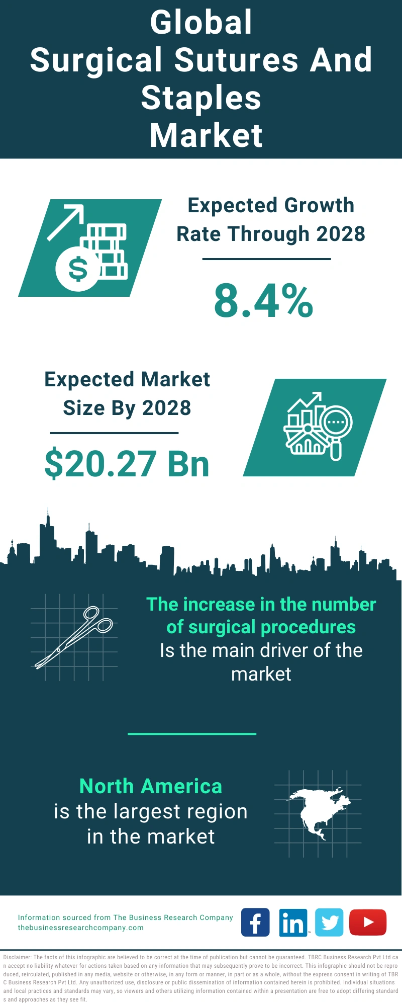 Surgical Sutures And Staples Global Market Report 2024