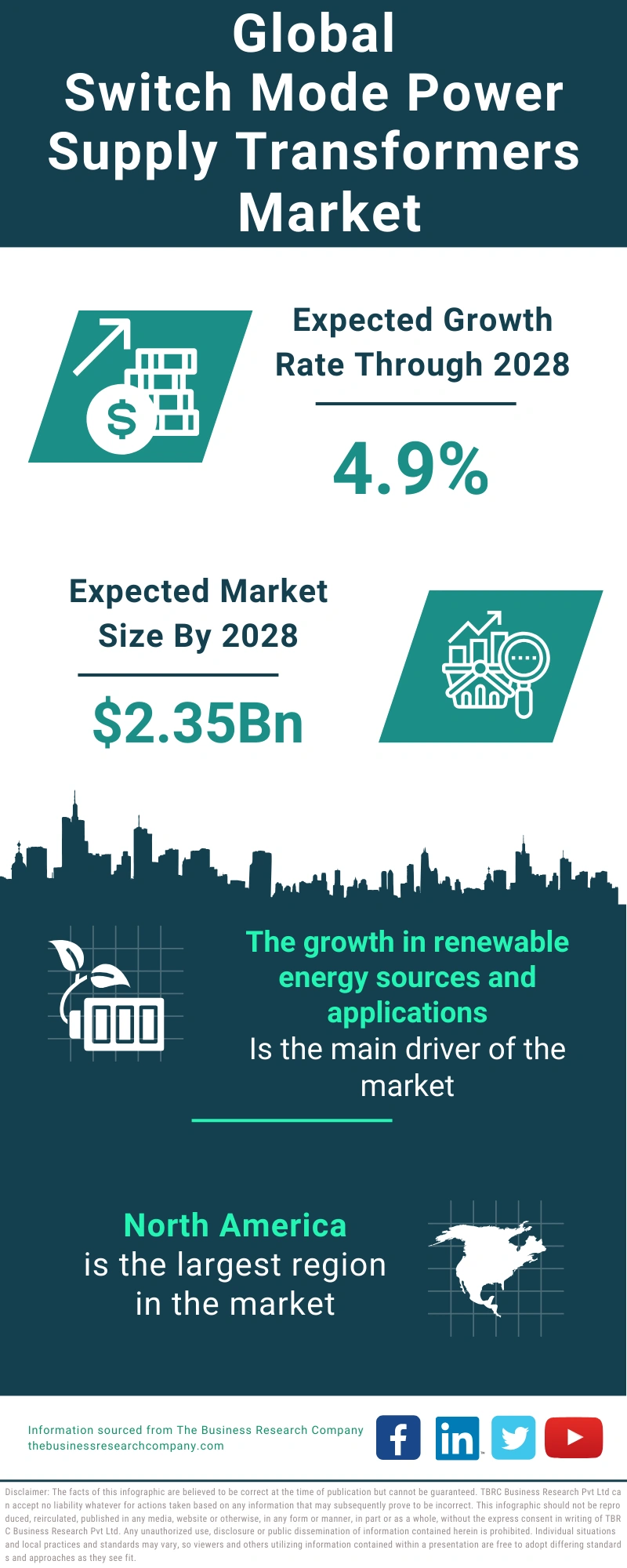 Switch Mode Power Supply Transformers Global Market Report 2024