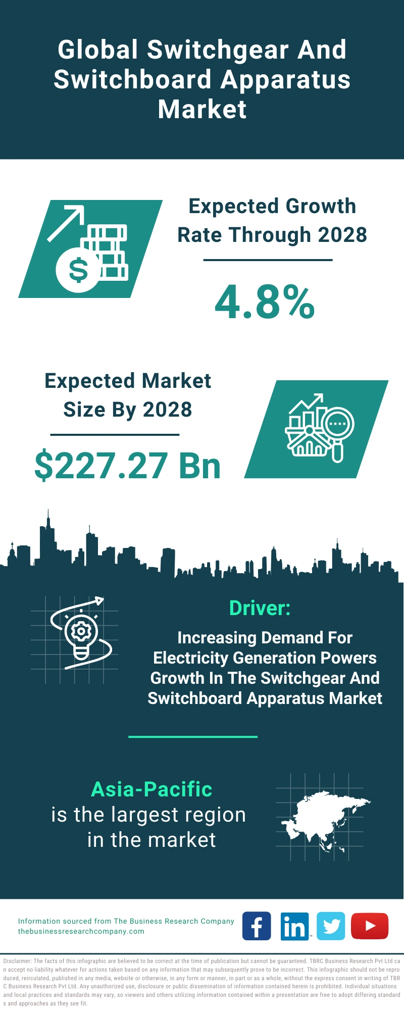 Switchgear And Switchboard Apparatus Global Market Report 2024