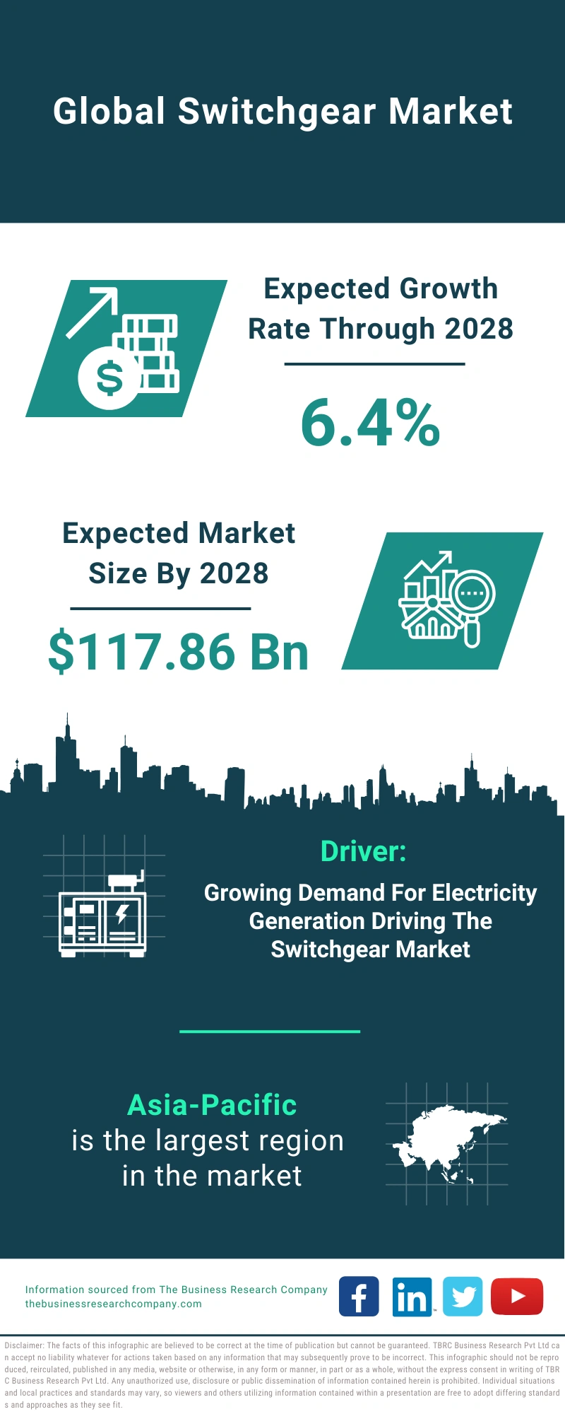 Switchgear Global Market Report 2024