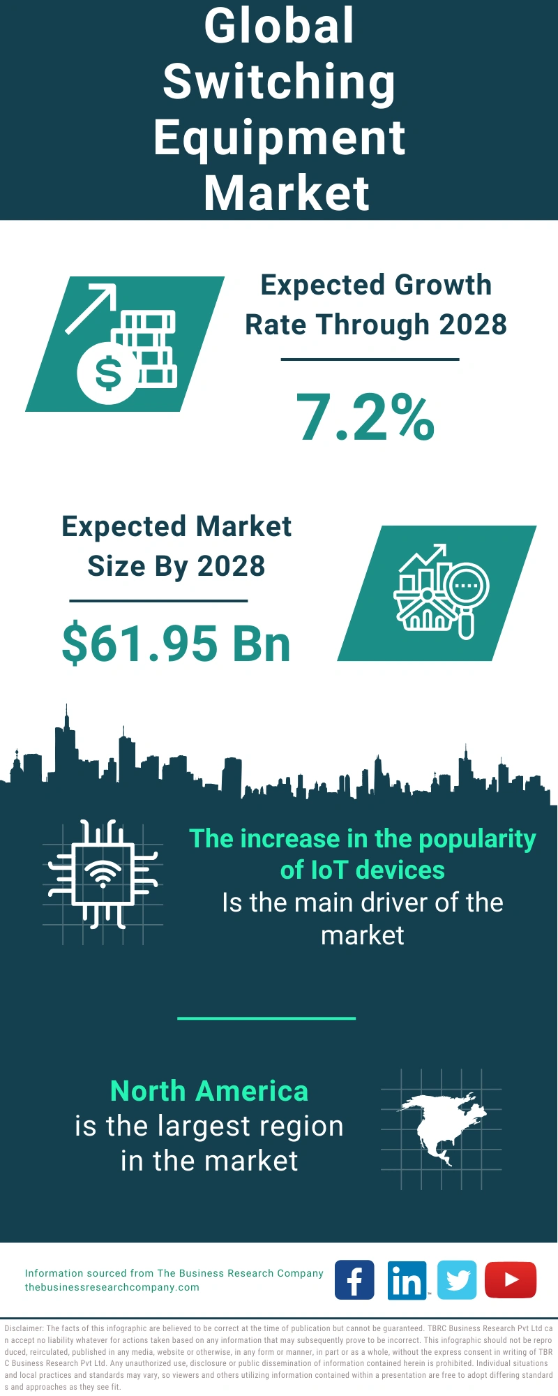 Switching Equipment Global Market Report 2024