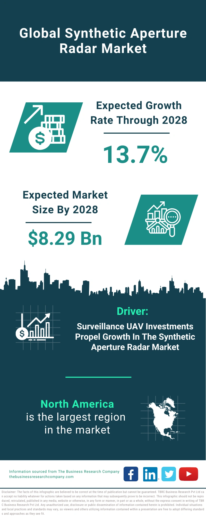 Synthetic Aperture Radar Global Market Report 2024 