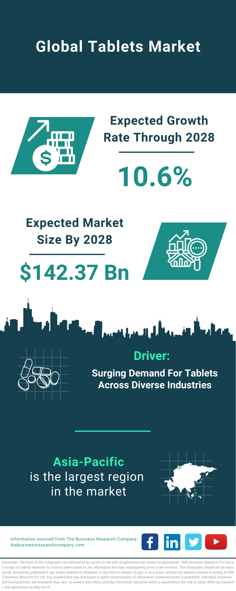 Tablets Global Market Report 2024