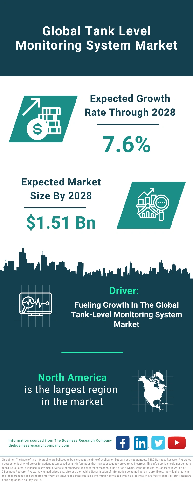 Tank Level Monitoring System Global Market Report 2024