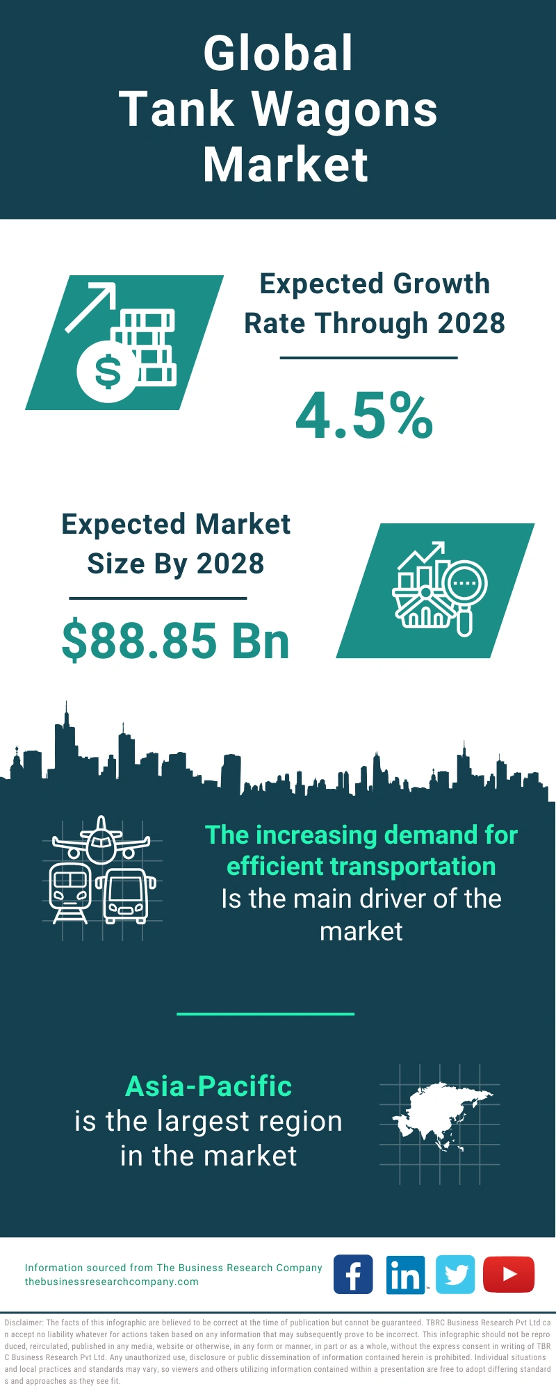 Tank Wagons Global Market Report 2024