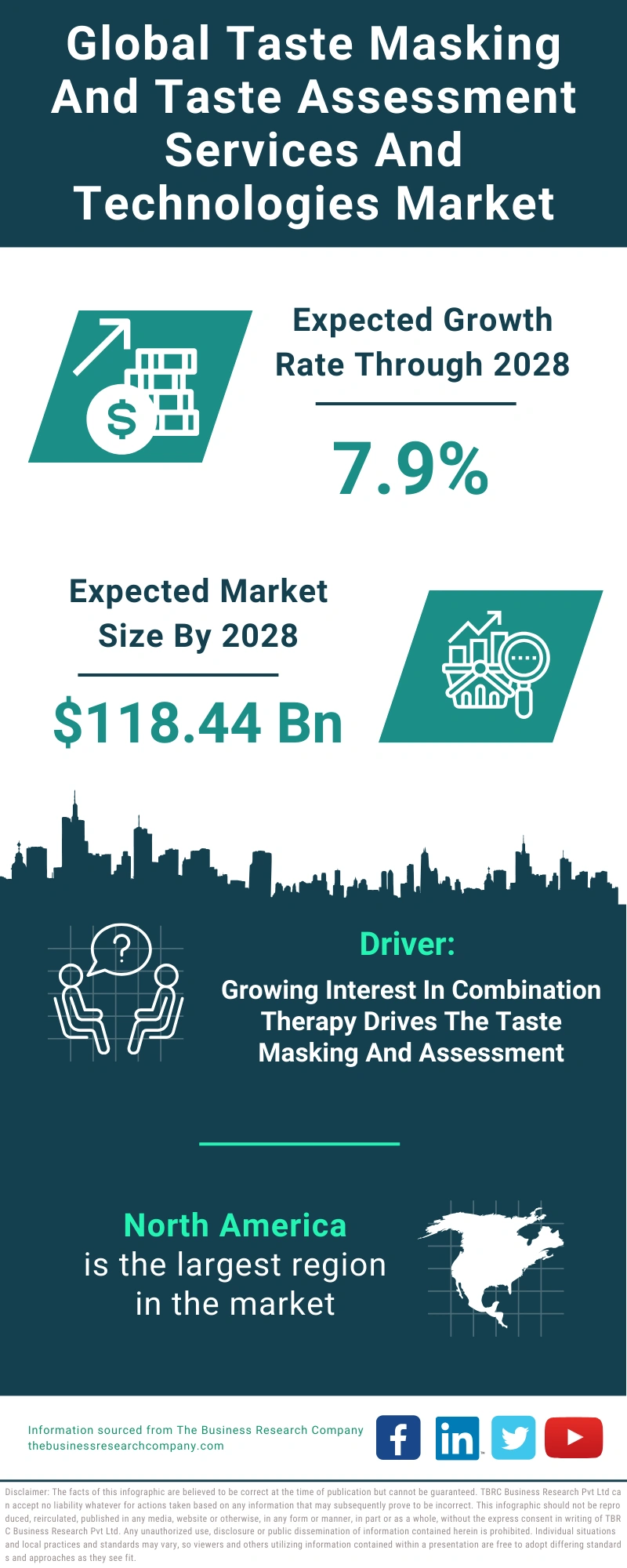 Taste Masking And Taste Assessment Services And Technologies Global Market Report 2024