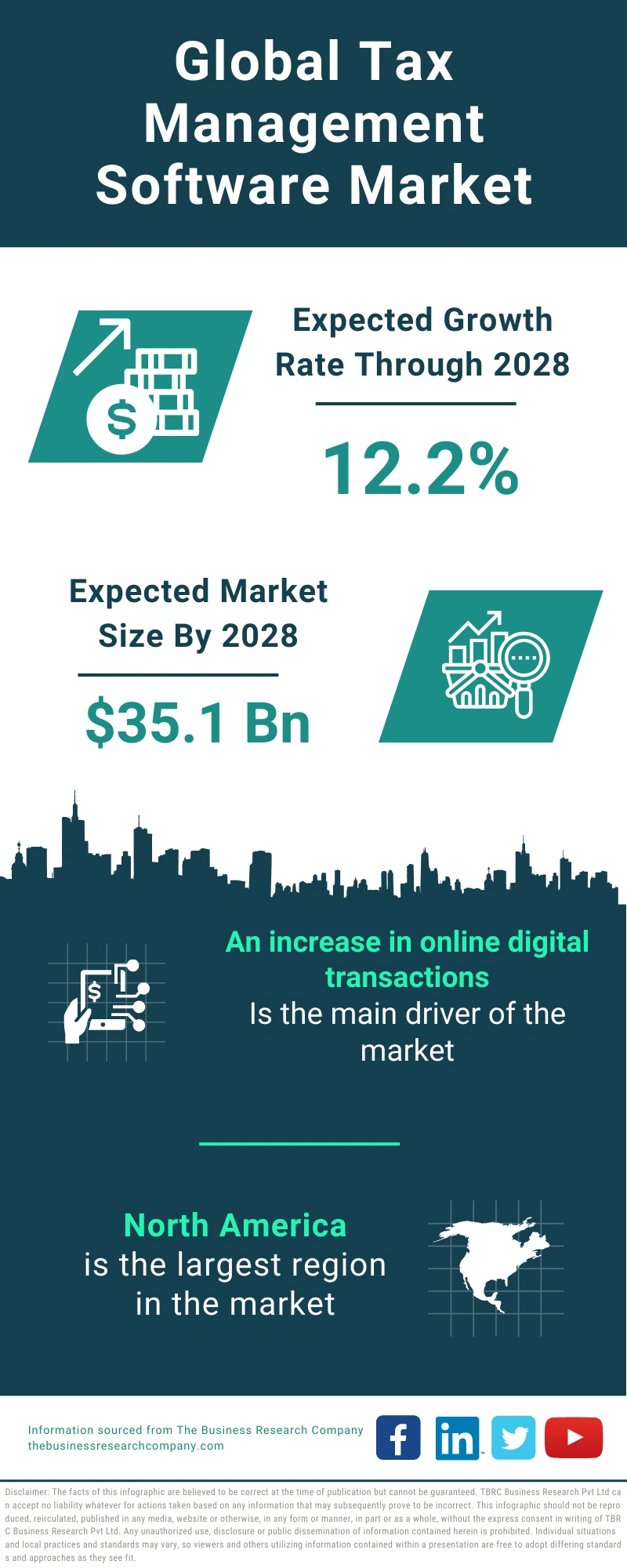 Tax Management Software Global Market Report 2024