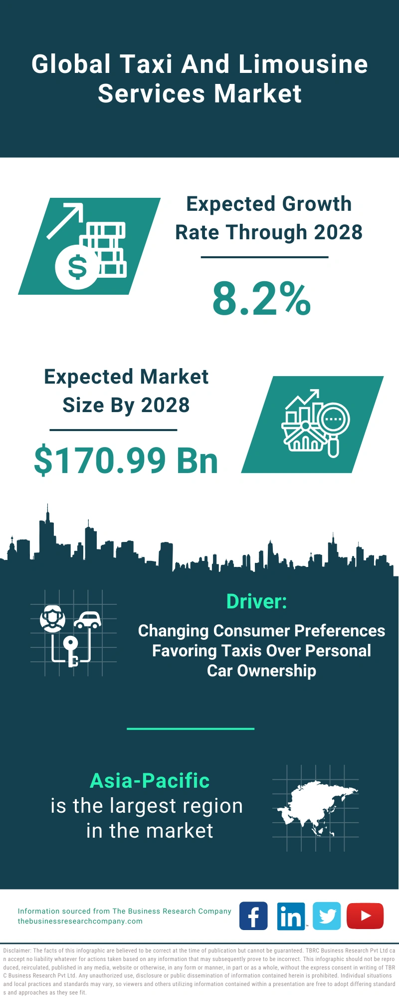 Taxi And Limousine Services Global Market Report 2024