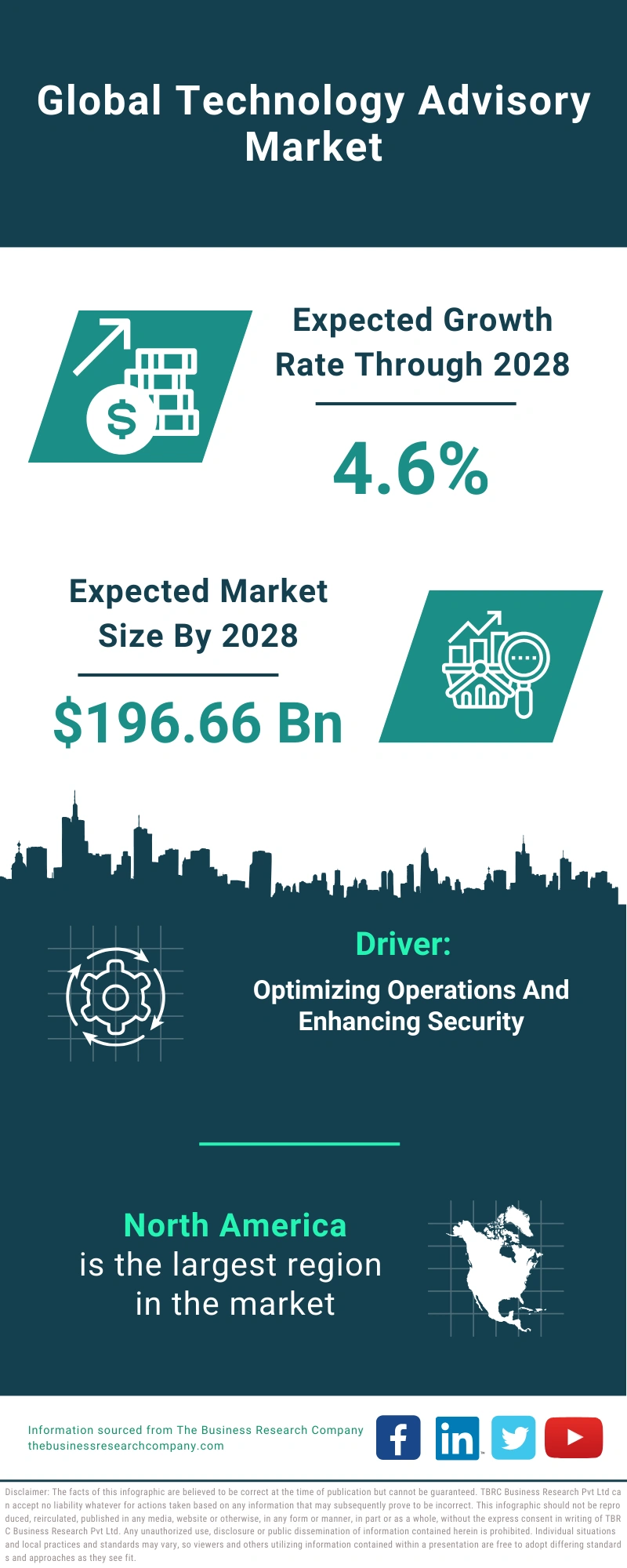 Technology Advisory Global Market Report 2024