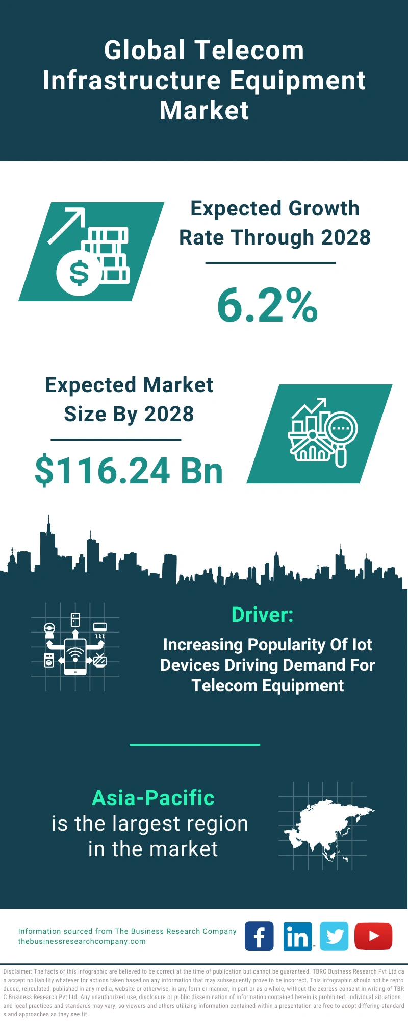 Telecom Infrastructure Equipment Global Market Report 2024