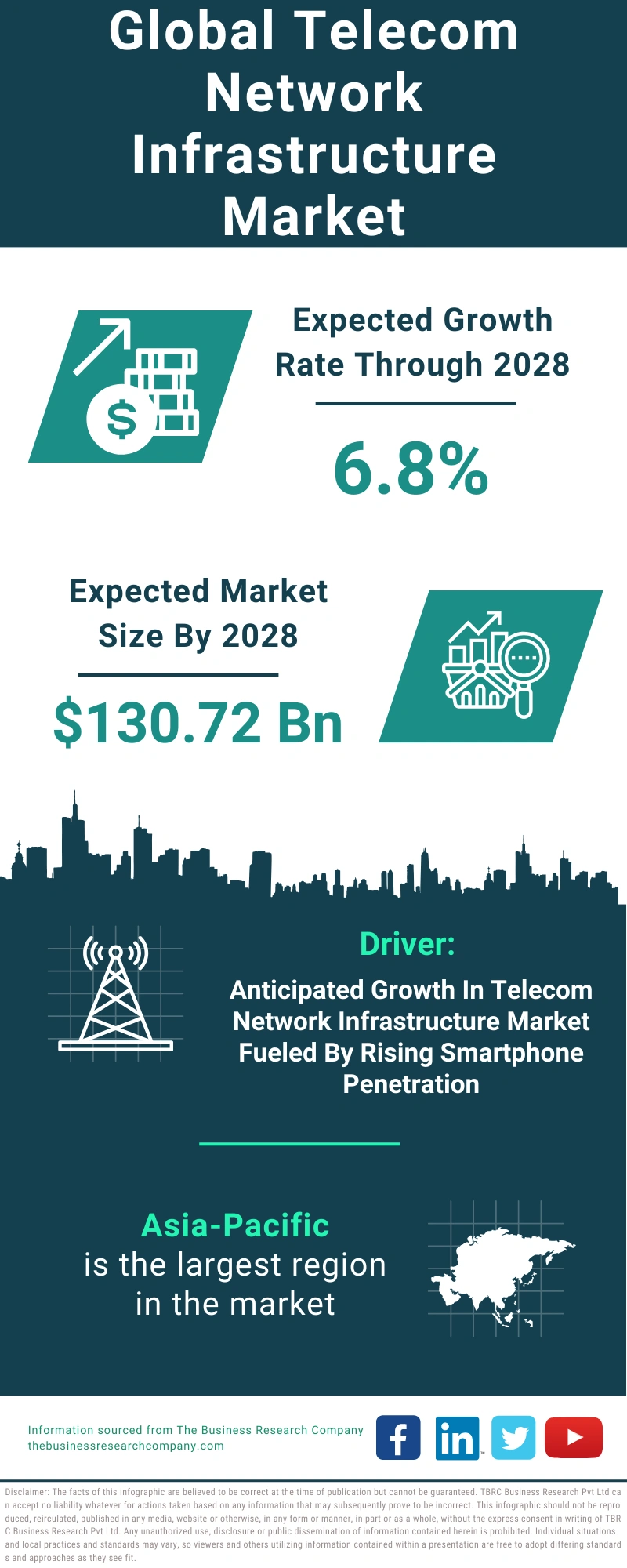Telecom Network Infrastructure Global Market Report 2024