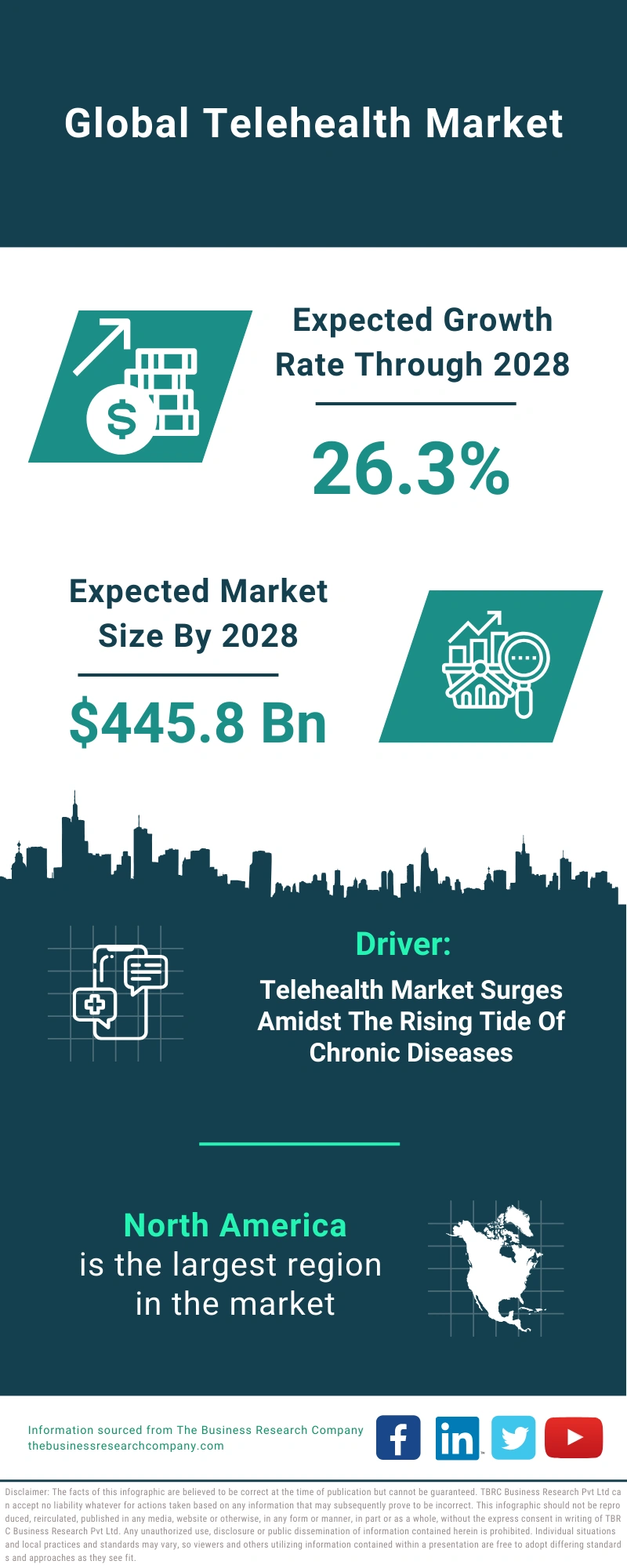 Telehealth Global Market Report 2024