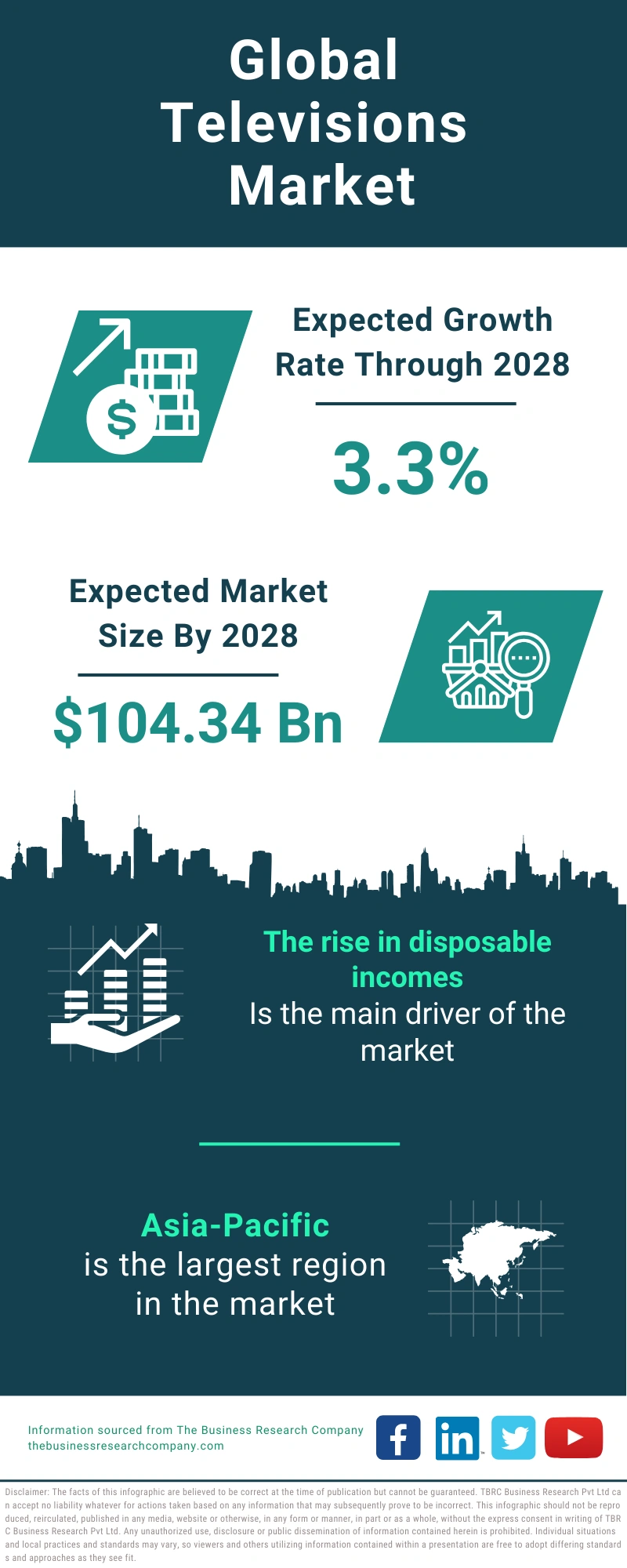 Televisions Global Market Report 2024