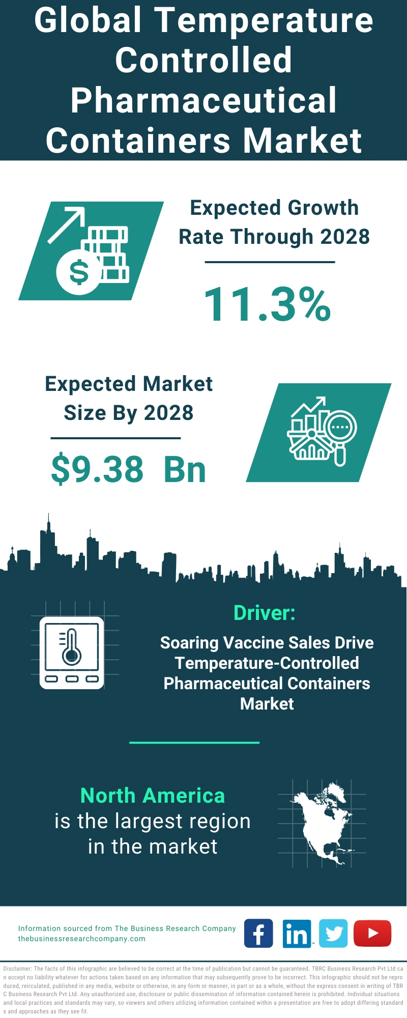 Temperature Controlled Pharmaceutical Containers Global Market Report 2024