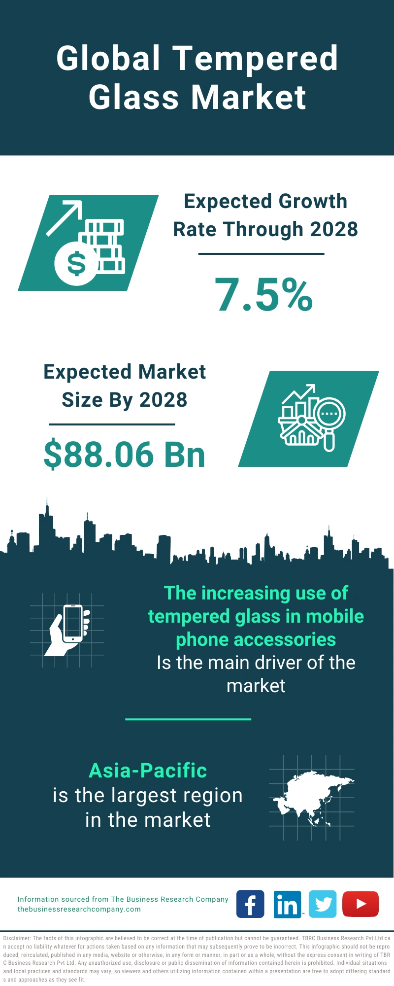 Tempered Glass Global Market Report 2024