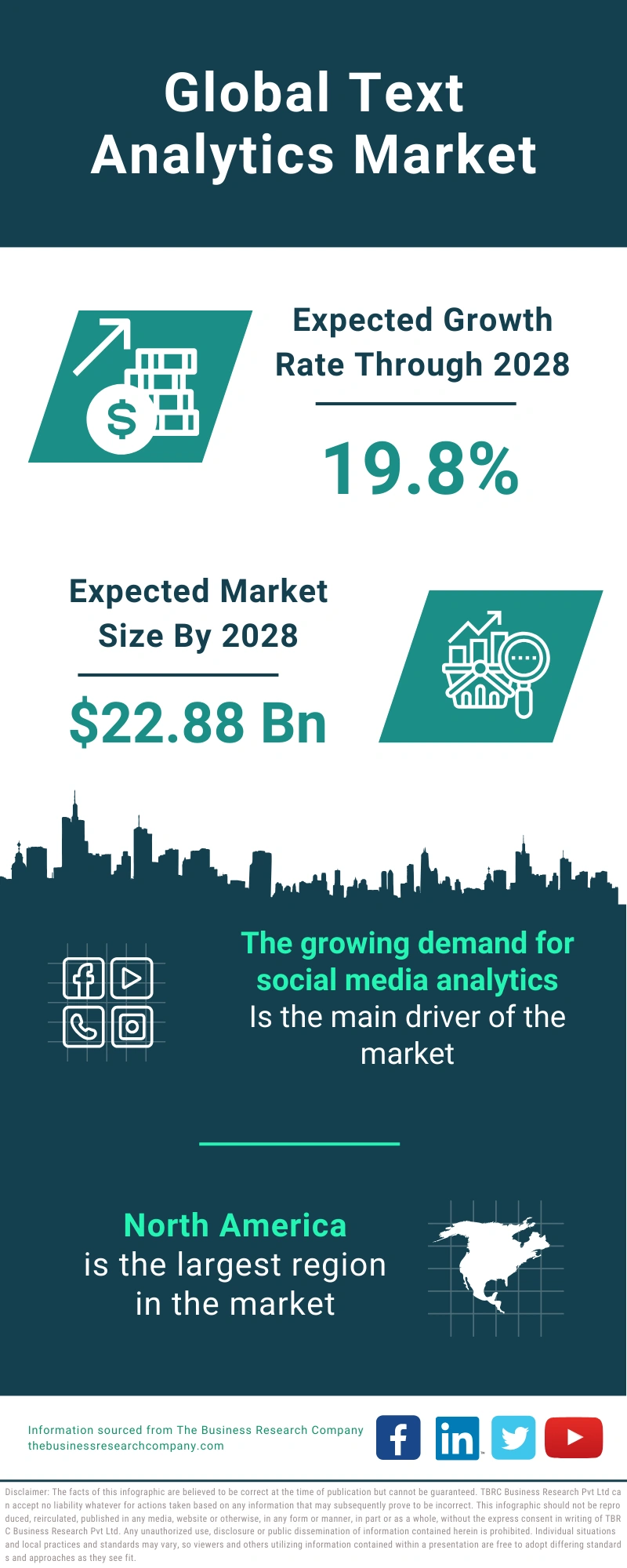 Text Analytics Global Market Report 2024