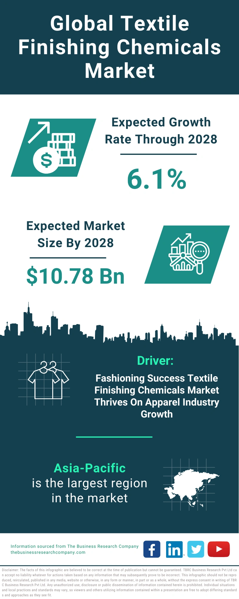 Textile Finishing Chemicals Global Market Report 2024