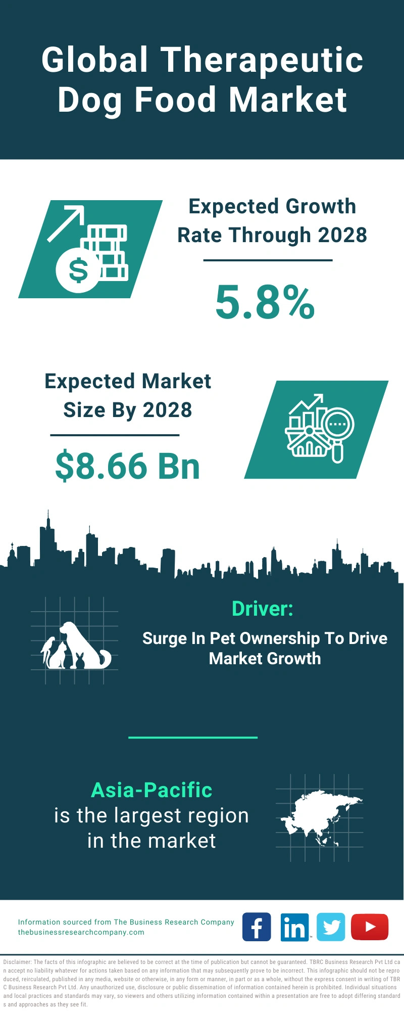 Therapeutic Dog Food Global Market Report 2024