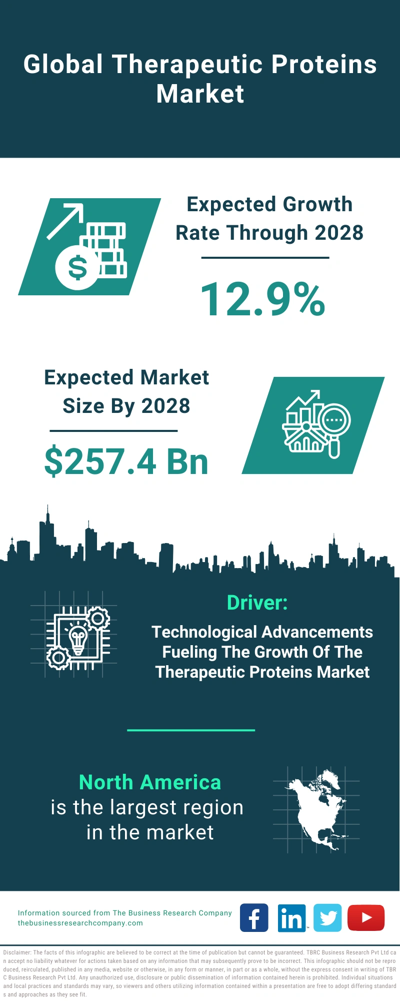 Therapeutic Proteins Global Market Report 2024