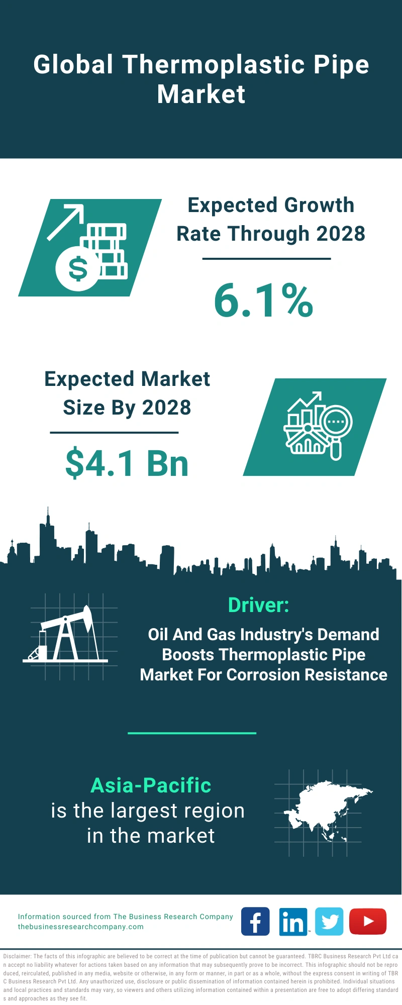 Thermoplastic Pipe Global Market Report 2024