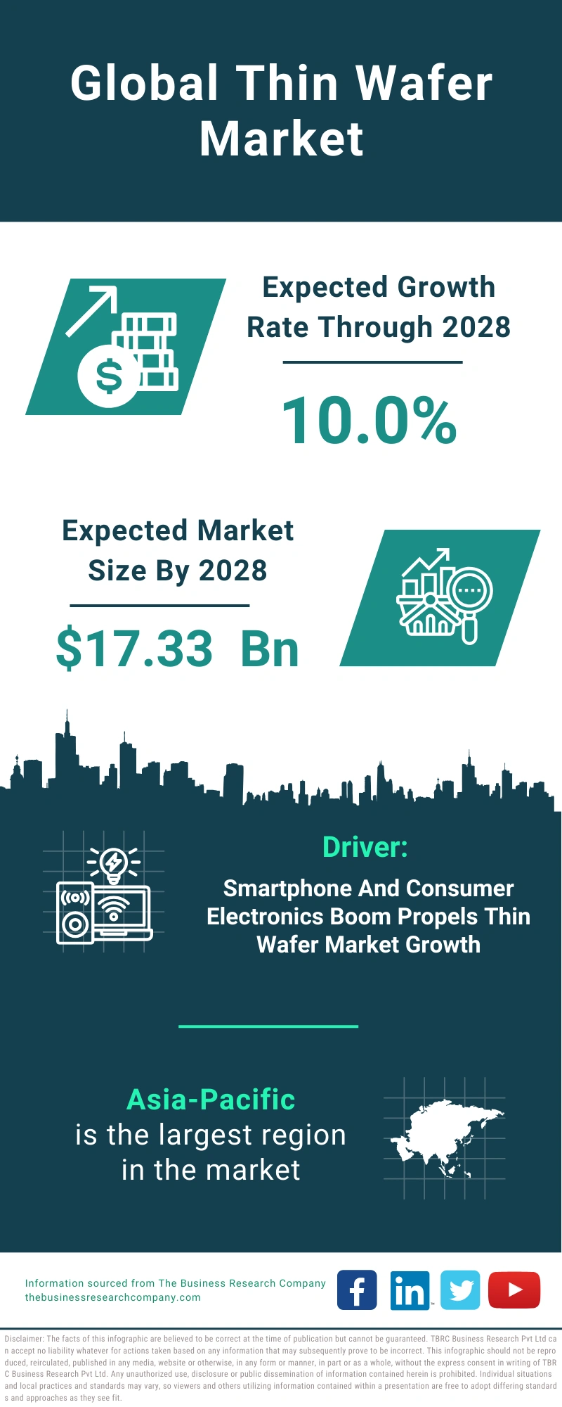 Thin Wafer Global Market Report 2024