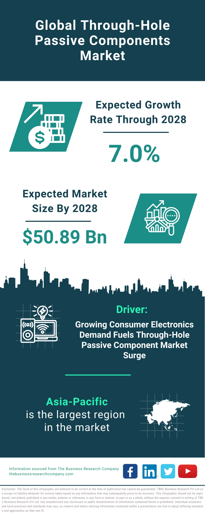 Through-Hole Passive Components Global Market Report 2024