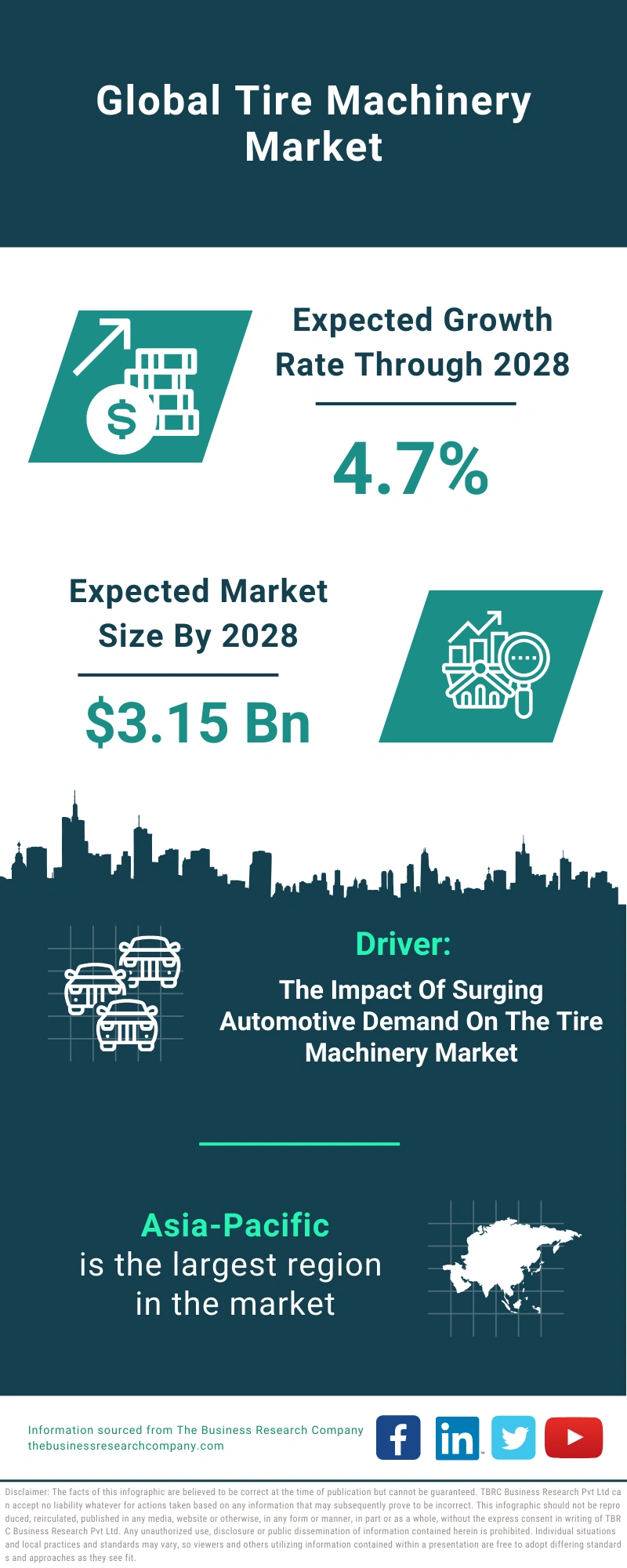 Tire Machinery Global Market Report 2024 