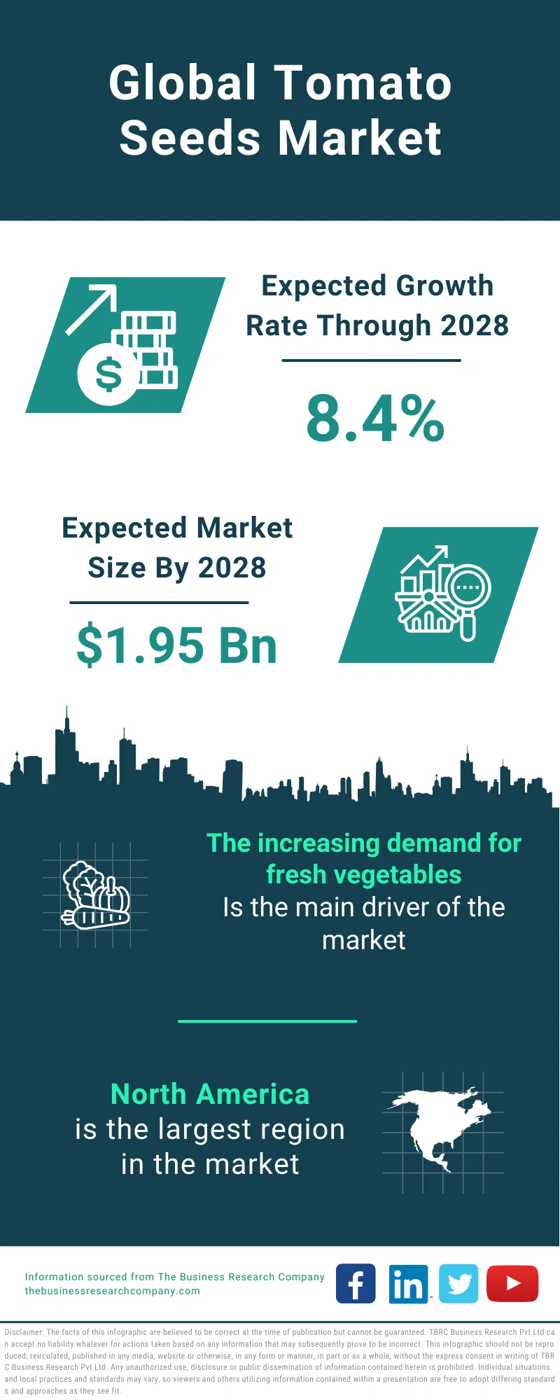 Tomato Seeds Global Market Report 2024