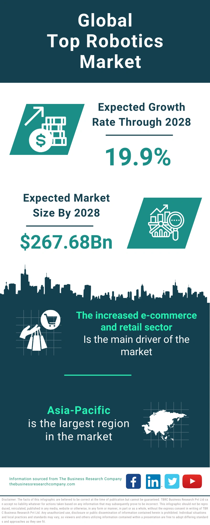 Top Robotics Global Market Report 2024