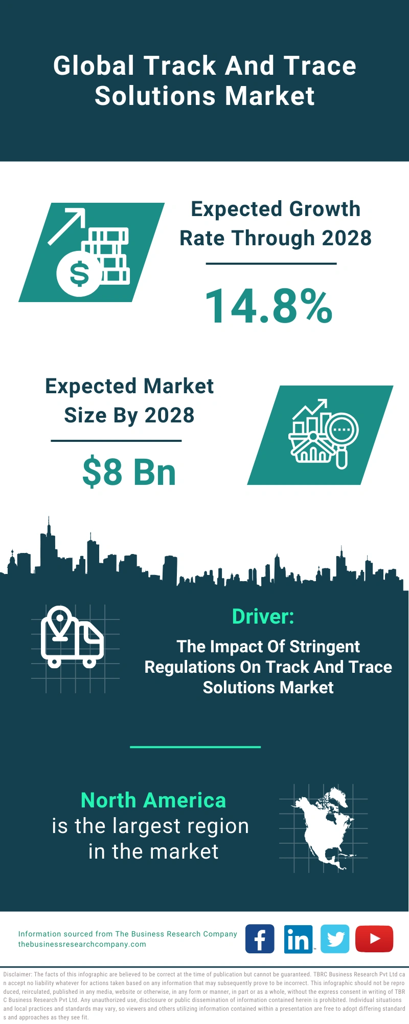 Track And Trace Solutions Global Market Report 2024